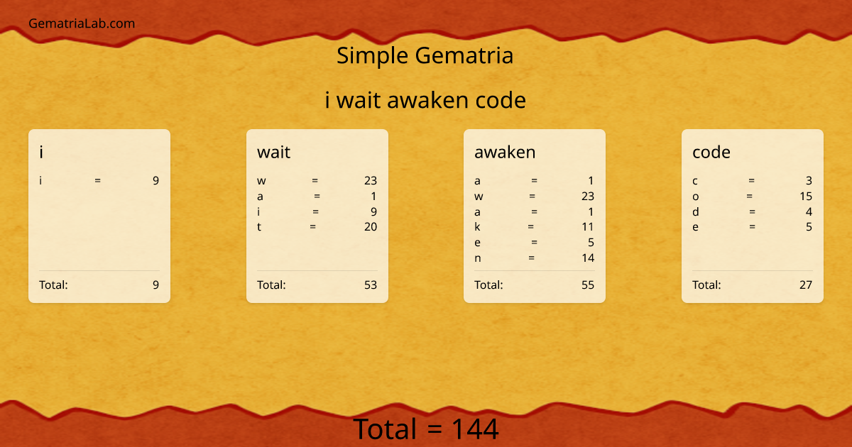 i wait awaken code in simple Gematria